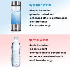 Hydrogen Water Bottle